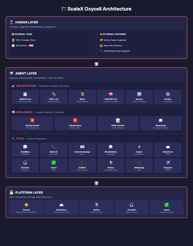 scalex architecture v2.png