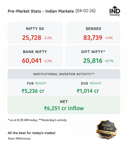 premarket stats 20260204.png
