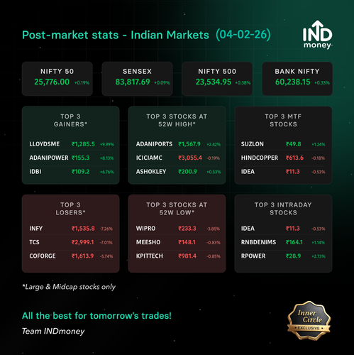 post market stats 20260204.png
