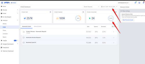 analyticsemaildashboard.png