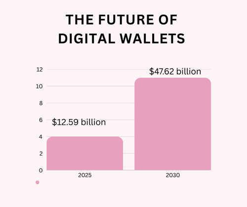 The Future of Digital Wallets.png