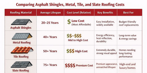 Comparison of roofing materials for a new roof.jpg