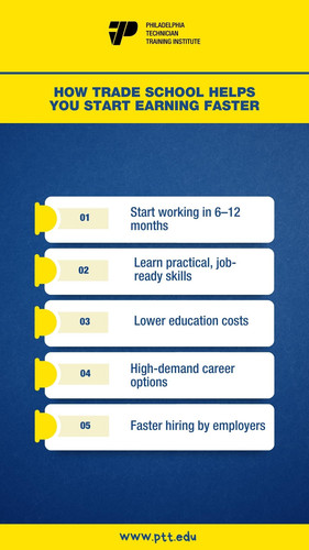 How Trade School Helps You Start Earning Faster.jpg
