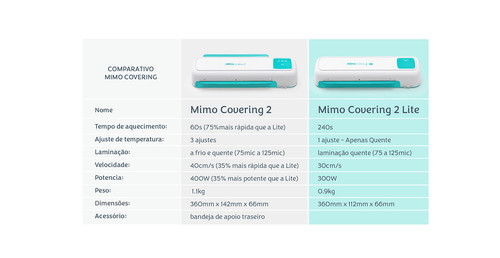 comparativo Mimo Covering 2 LITE.jpg