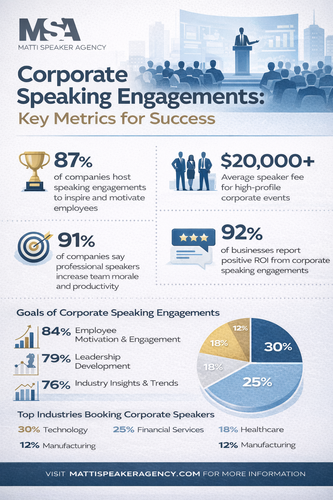Corporate Speaking Engagements: Key Metrics for Success.png