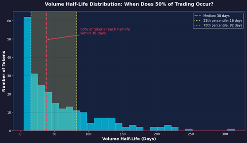 16 volume halflife distribution.png