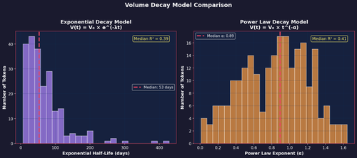 20 decay models.png