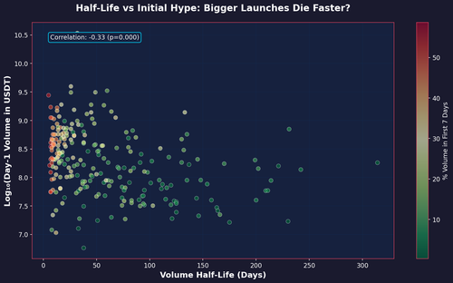 21 halflife vs hype.png