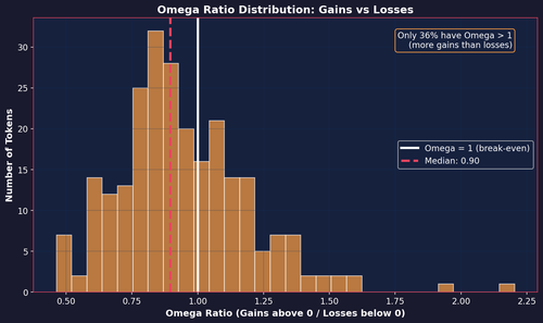 23 omega ratio.png