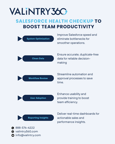 Salesforce Health Checkup to Boost Team Productivity.png