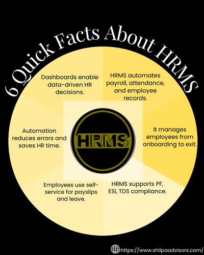 6 Quick Facts About HRMS.png