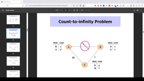 count to infinity problem in distance vector routing v0 NnE3dGpwNHJnZmhnMU1TqQA D6aMaRSnV2go7cKMx qU.jpg