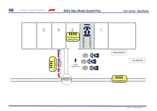 [Abu Dhabi GP]Doc 18 Post Qualifying Procedure page 4.png
