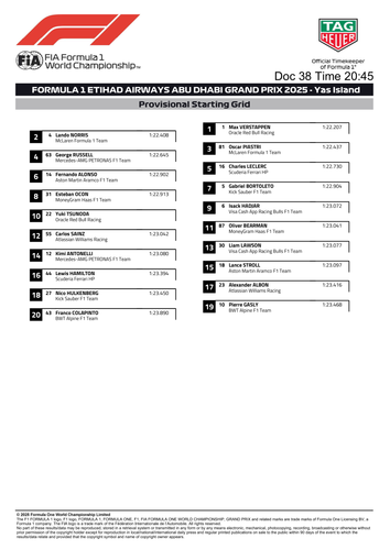 [Abu Dhabi GP]Doc 38 Provisional Starting Grid page 2.png
