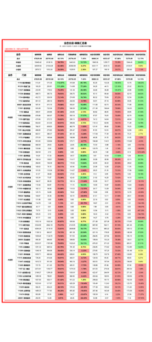 分店 月度汇总 加权.png