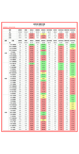 分店 月度汇总 加权 月.png