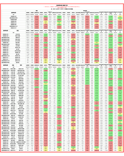 品类事业部 月度汇总.png