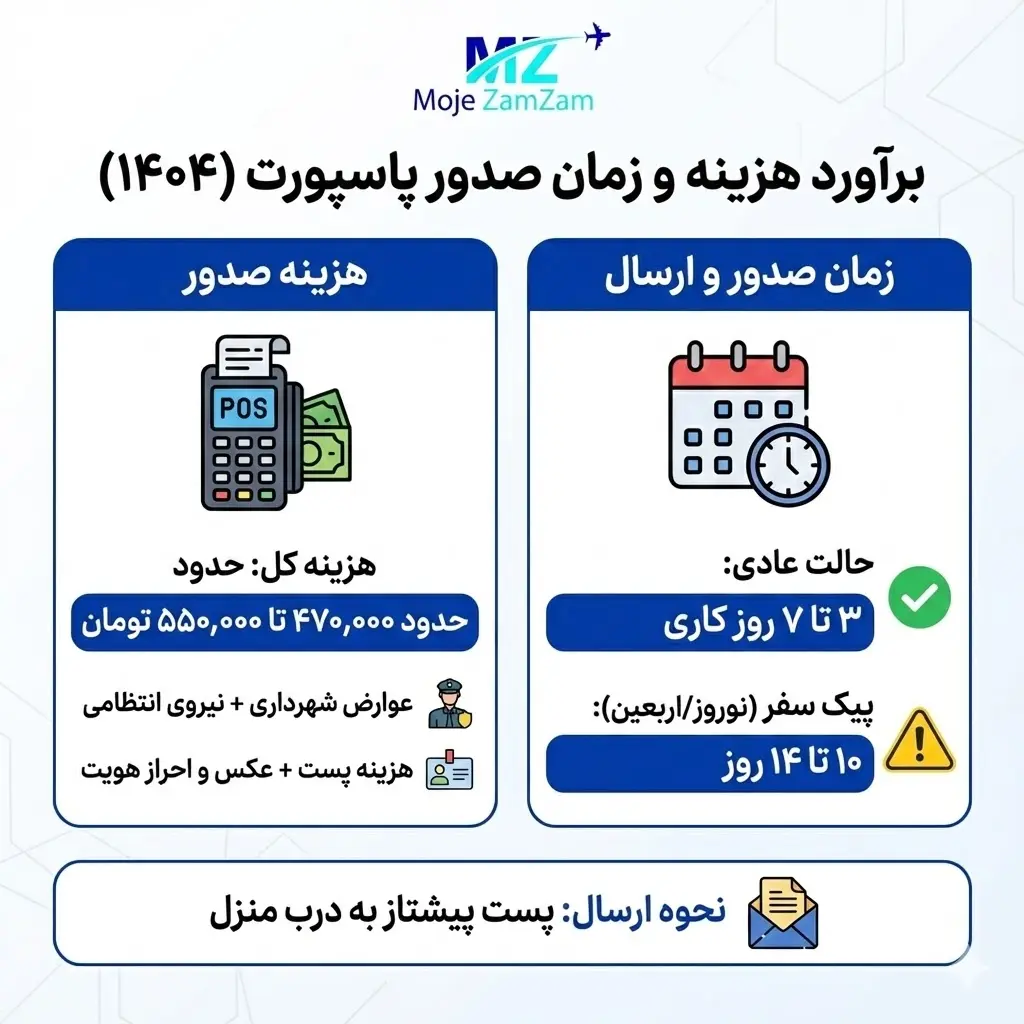 همه آنچه باید درباره پاسپورت بدانید