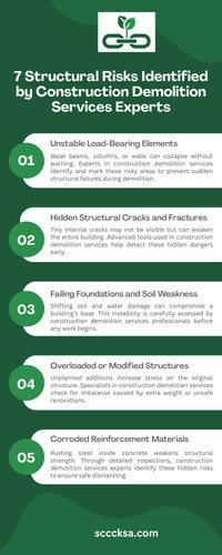 7 Structural Risks Identified by Construction Demolition Services Experts.jpg