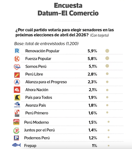 Encuesta DATUM enero 2026.png