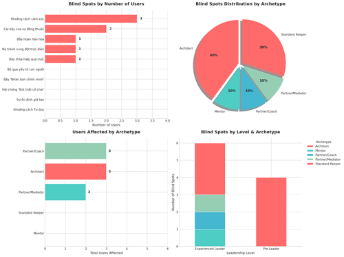 blind spots charts.png
