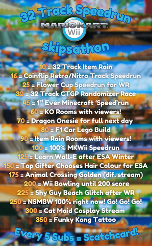 32T Skips Marathon sub goals.png