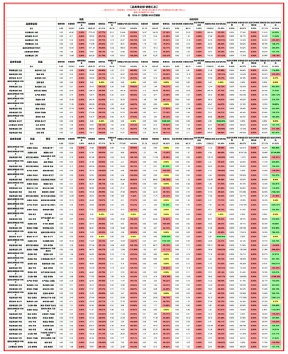 品类事业部 月度汇总 月.png