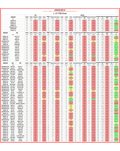 品类事业部 月度汇总.png