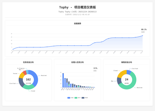 overview 400 1768265112219.png