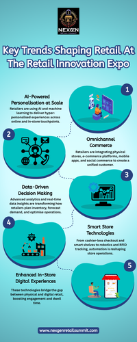 Key Trends Shaping Retail at the Retail Innovation Expo.png