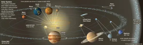Sistem Tata Surya jpg.webp