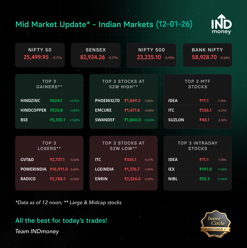 mid market stats 20260112.png