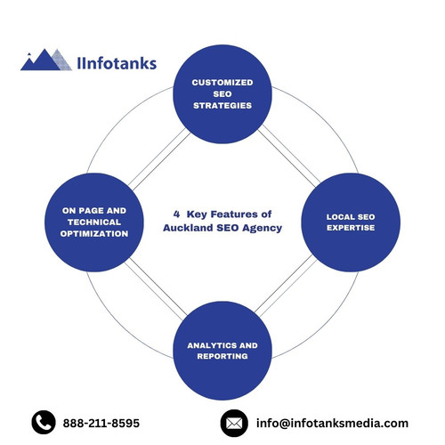 4 Key Features of Auckland SEO Agency.jpg