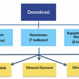 diagram aspek IDI.png
