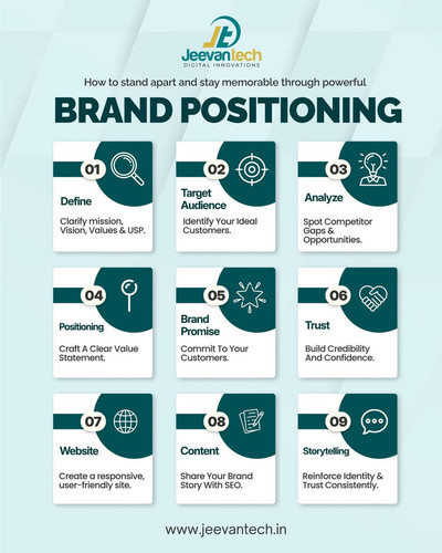 Brand positioning JeevanTech shows you how to build a brand that stands out and a website that.jpg