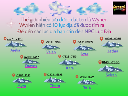 Thế giới phiêu lưu được đặt tên là Wyrien 20260112 181715 0000.png