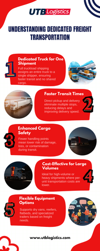 Understanding Dedicated Freight Transportation.png