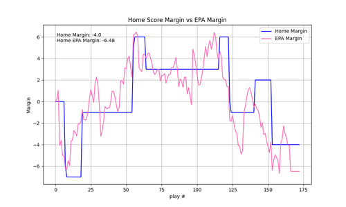 2025 19 SF PHI epa.png