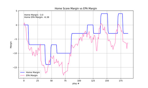 2025 19 LA CAR epa.png