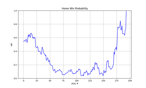 2025 19 GB CHI wp.png