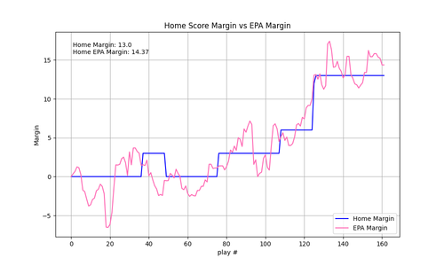 2025 19 LAC NE epa.png