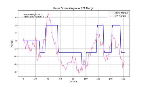 2025 19 BUF JAX epa.png