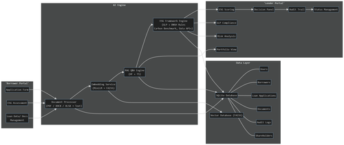 GLC Architecture Diagram.png