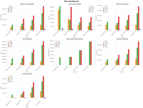 pnl dashboard.png