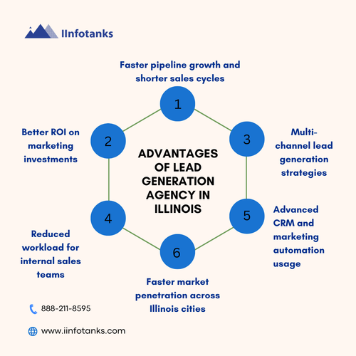 Advantages of Lead Generation Agency in Illinois.png