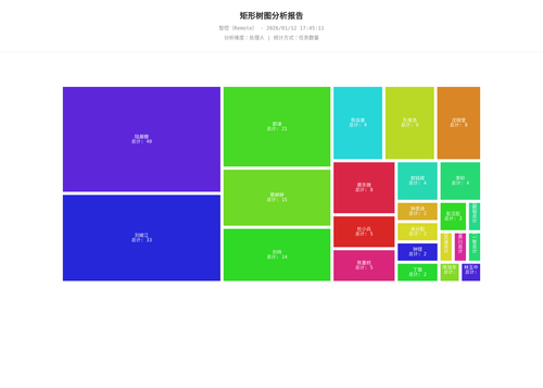 treemap 17 1768211112650.png