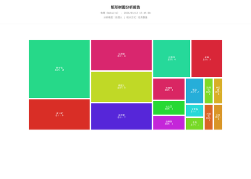 treemap 283 1768211111289.png