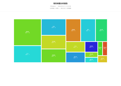 treemap 70 1768211110996.png