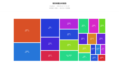 treemap 119 1768211109682.png
