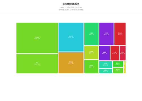 treemap 400 1768211111580.png